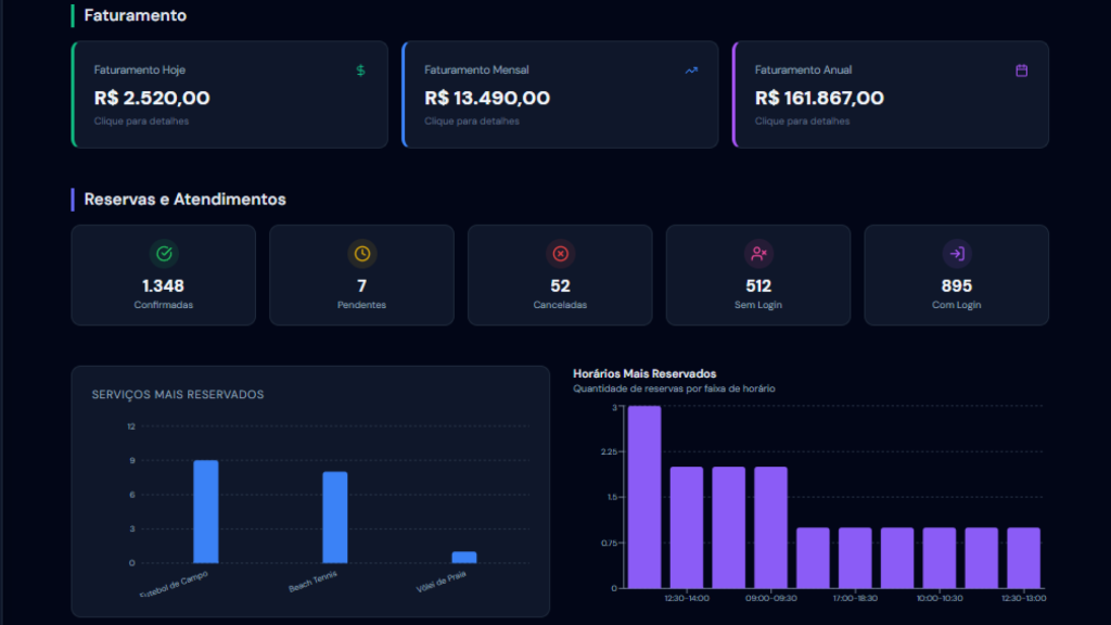 Otimize e Controle seu Tempo - Reserva Fácil Dashboard